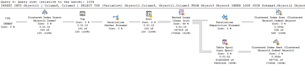 How Blocking Operators and TOP interact on SQL Server - part 2