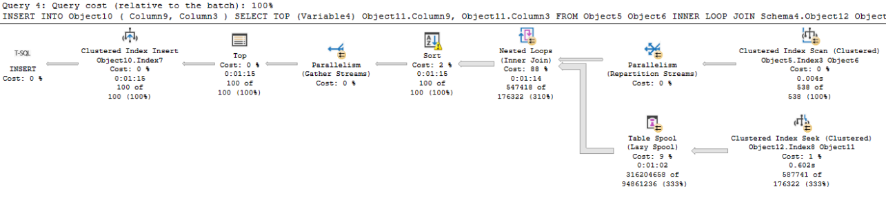 How Blocking Operators and TOP interact on SQL Server - part 2