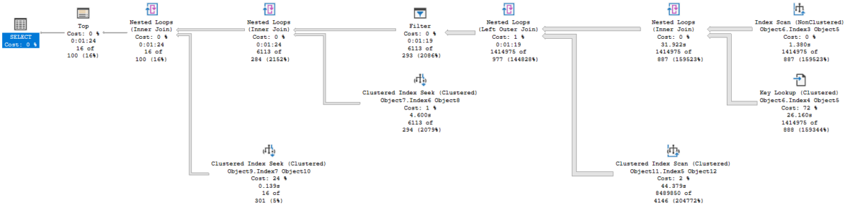 Slow Garbage Collection SQLJared