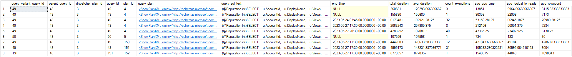 Variant Queries in Query Store - sqljared